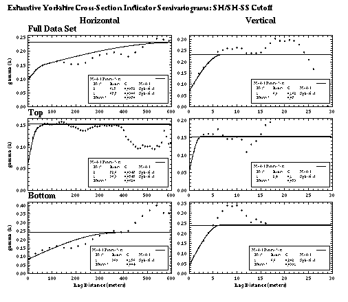 EXHAUSTIVE SEMIVARIOGRAMS SH-SHSS