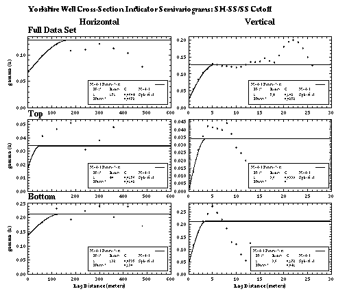 WELL SEMIVARIOGRAMS SHSS-SS