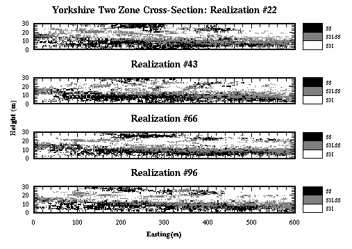TWO-ZONE REALIZATIONS